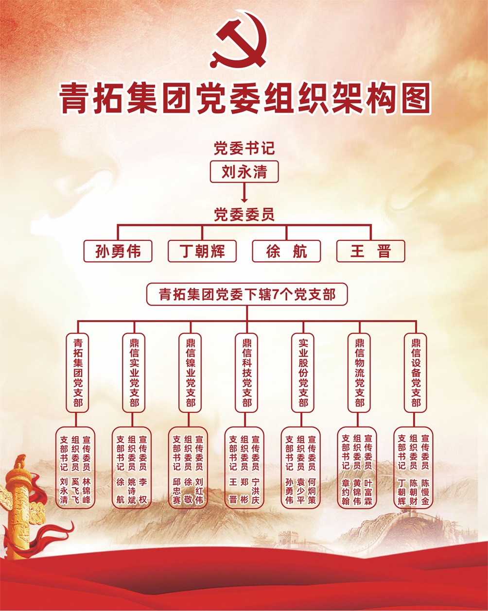 凯时凯时首页集团党委组织架构